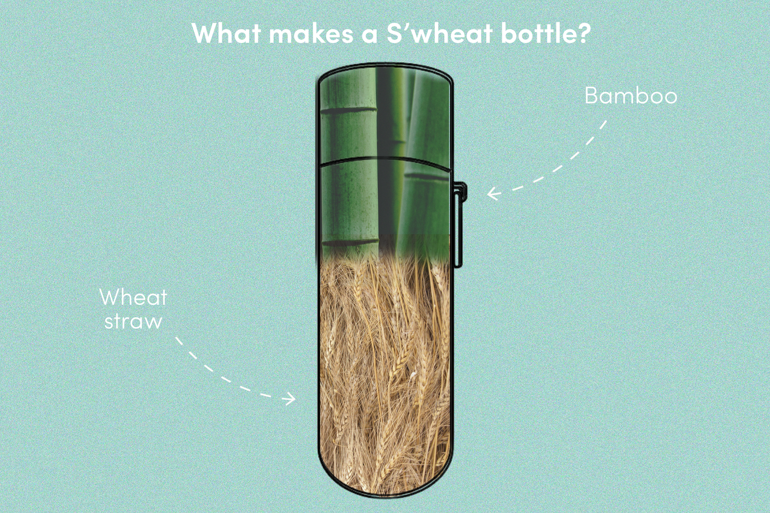 S'wheat reusable water bottles corporate branded bottles uk made from plants bamboo and wheat