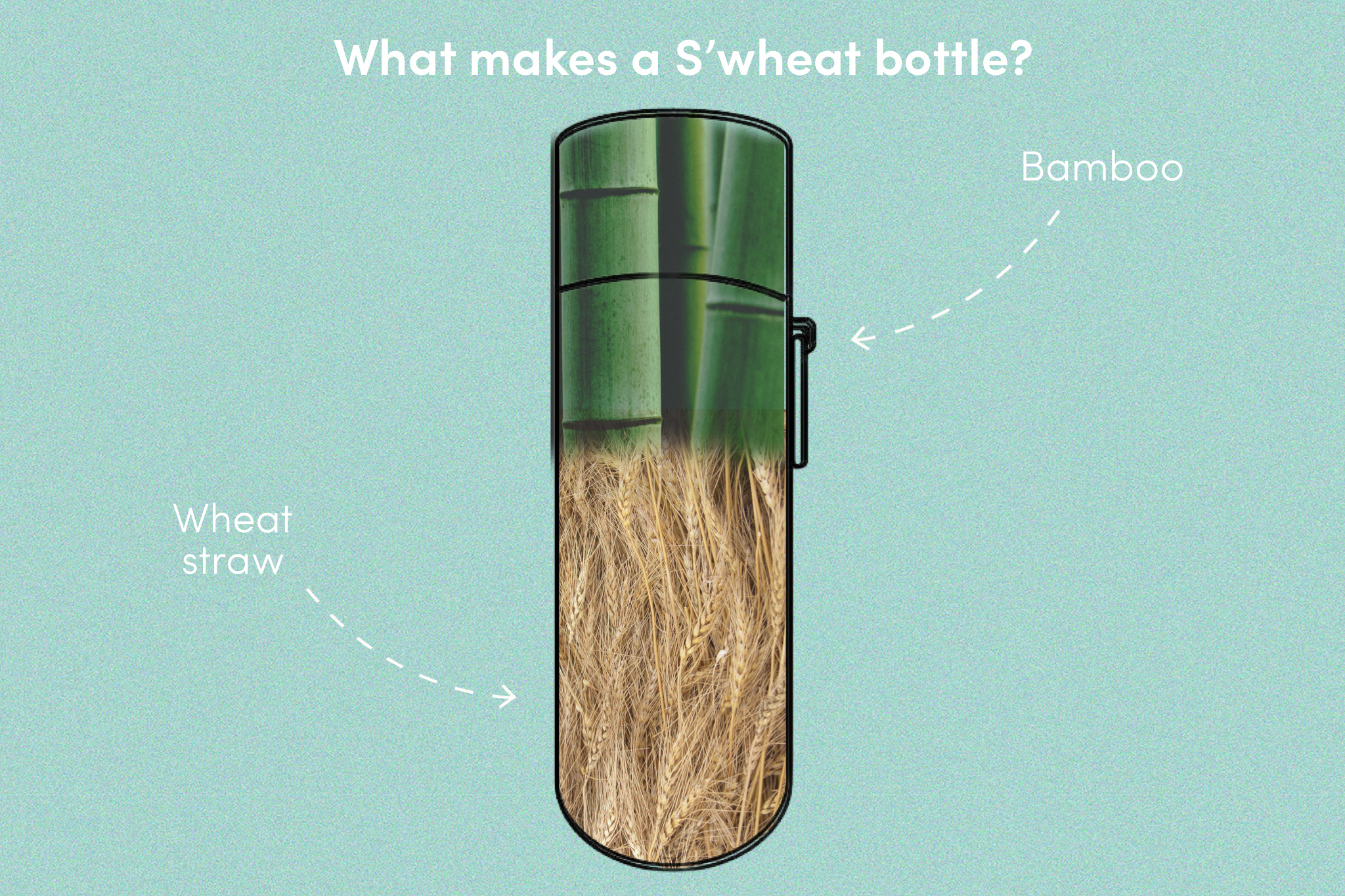 S'wheat reusable water bottles corporate branded bottles uk made from plants bamboo and wheat
